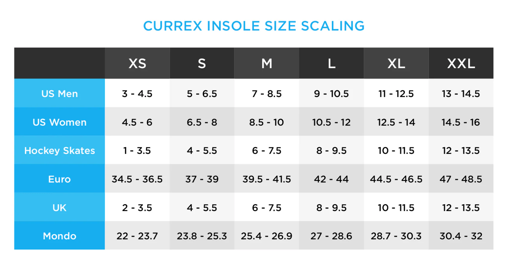 Currex Run Pro Insole - Image 4