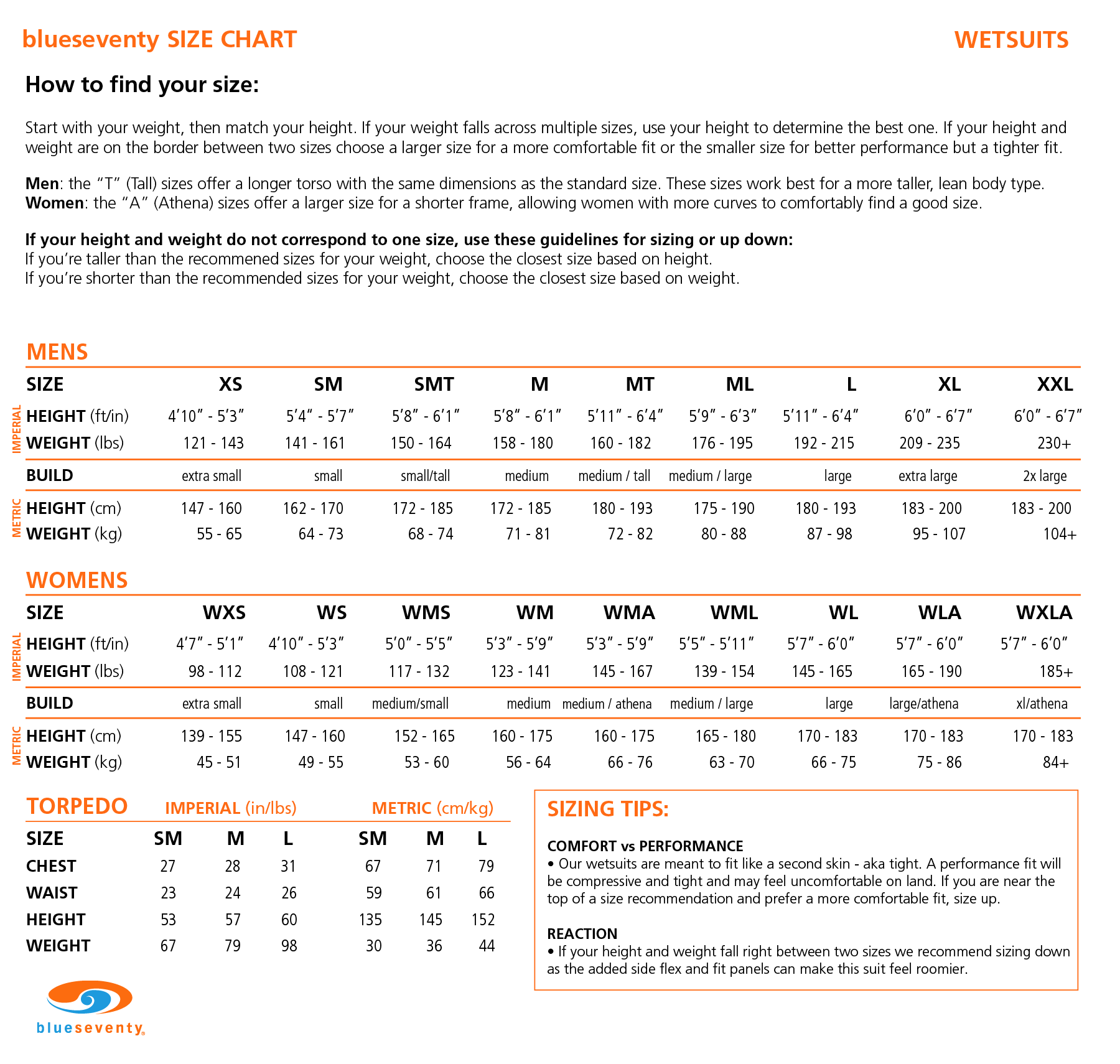 W Blue Seventy Fusion Wetsuit (2018-2020) - Image 4