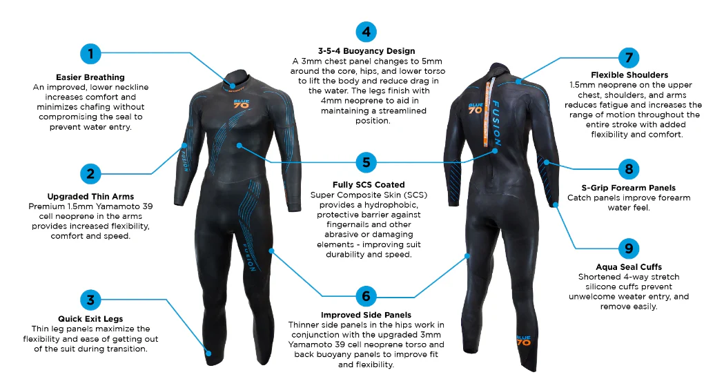 Mens Blue Seventy Fusion Fullsuit (2021-2024) - Image 4