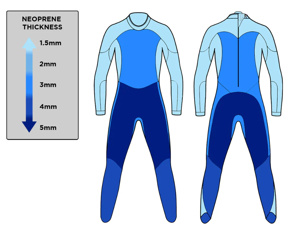 Mens Blue Seventy Fusion Fullsuit (2021-2024) - Image 5