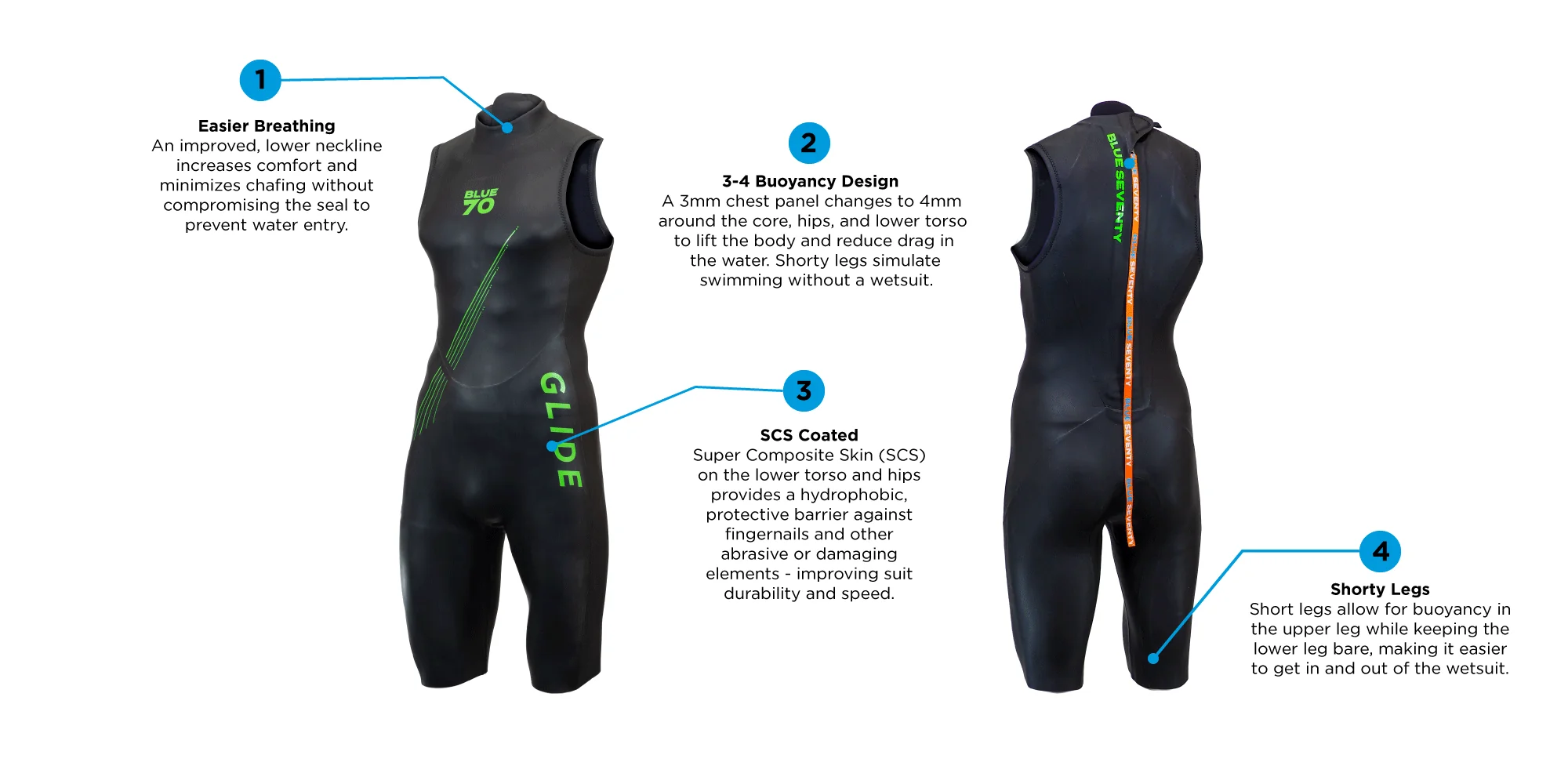 Men's Blue Seventy Short Glide Short John (2021-2024) - Image 3