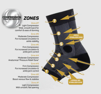 OS1st Ankle Bracing Sleeve - Image 3