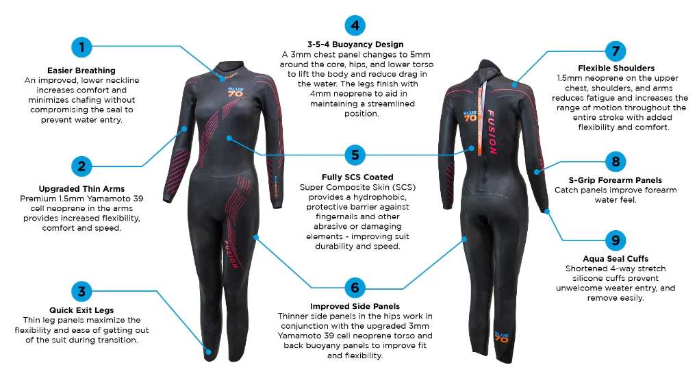 Women's Blue Seventy Fusion Fullsuit (2021-2024) - Image 4