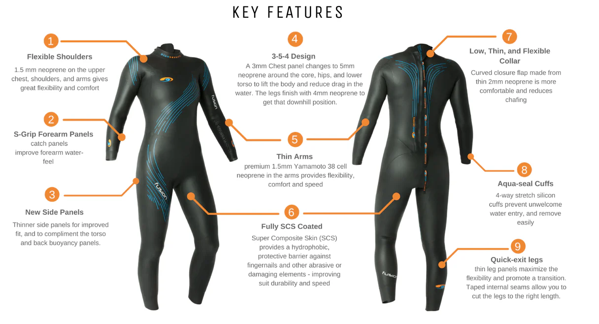 W Blue Seventy Fusion Wetsuit (2018-2020) - Image 3