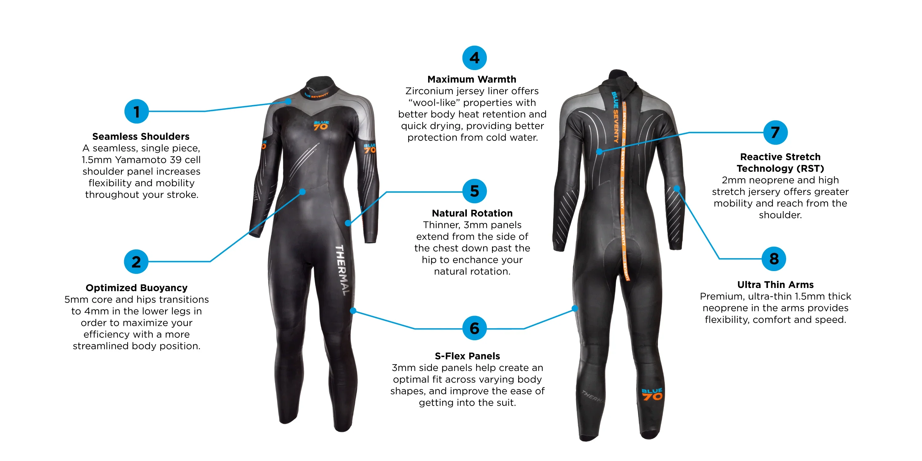 Women's Blue Seventy Thermal Reaction Fullsuit (2022-2024) - Image 5