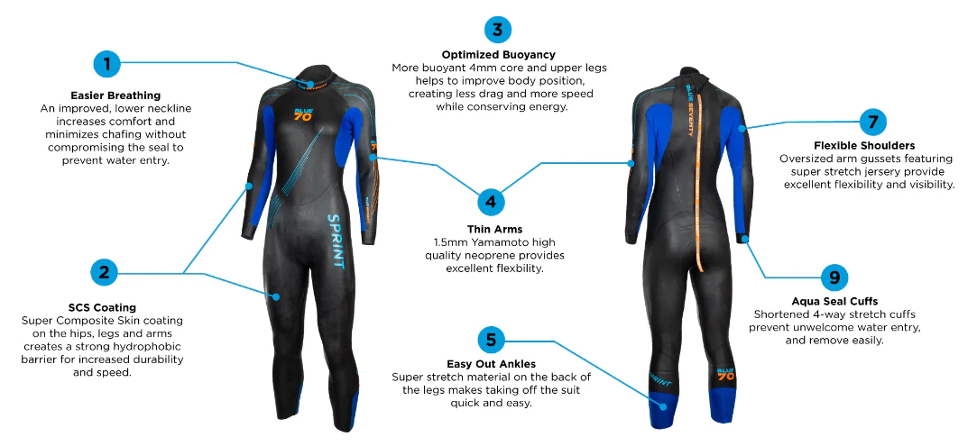 Womens Blue Seventy Sprint Fullsuit (2022-2024) - Image 4